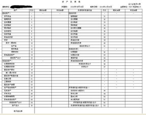 会计报表资产负债表中的&quot;库存股&quot;指什么?