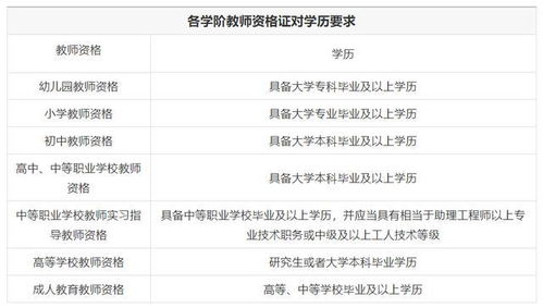 下半年想考教师资格证 不符合这5大要求,报名也白折腾