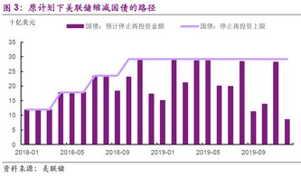 怎么看汇率