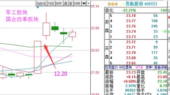 怎样才能找出各行业龙头股?