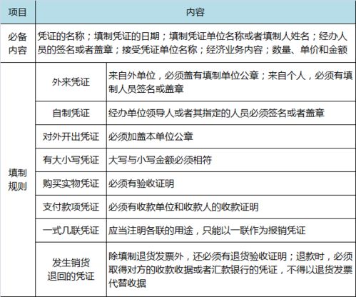 初级经济法 第二章 会计法律制度 1