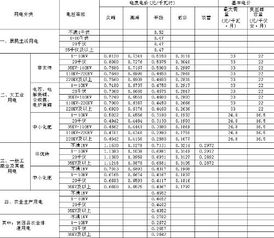 电费多少钱一度啊 