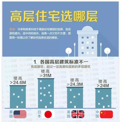 住房楼层风水(住房楼层风水注意事项和禁忌图)