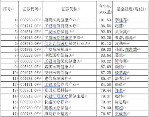 指数型和混合型基金那个收益好一点风险小？买几年比较好，高人指导一下，本人想买但不懂！谢谢