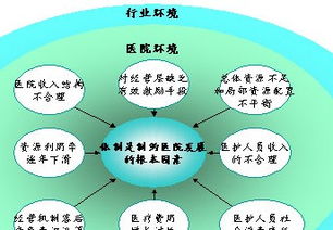 医药行业今后的发展会怎样