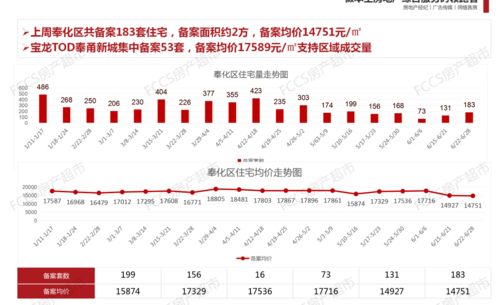 2021年6月22日 2021年6月28日宁波市场周报