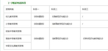 小学数学教师专业理论专业知识