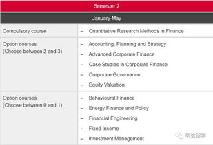 金融学研究生专业课程有哪些