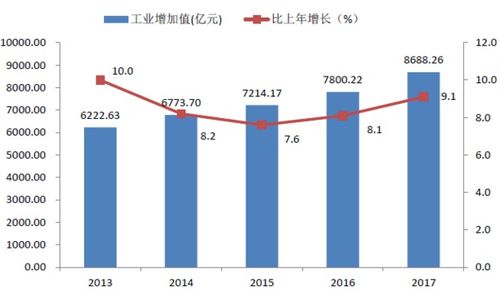 哪里找企业的eva 经济增加值数据？