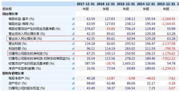 深度布局5G却门前冷落,信维通信起个大早没赶上快车