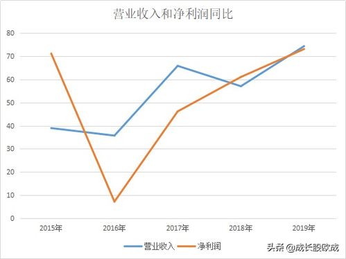 麻烦请问什么 锁定消费 和利润前置？ 希望有人知道能给我解答一下 先谢谢了