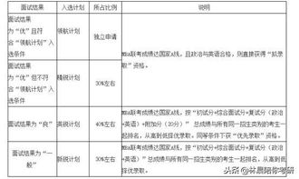 湛江公职类考试面试范文—湛江实验中学提前批是怎样的？