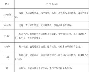 17年12月英语四级考试时间和题型 信息阅读欣赏 信息村 K0w0m Com