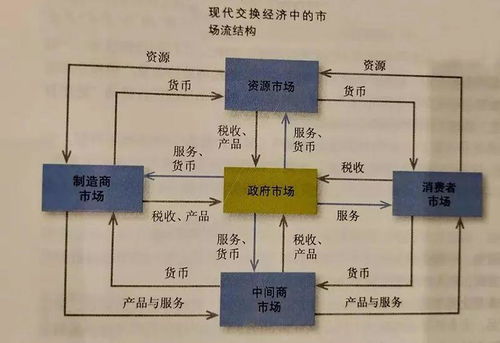 怎么才能成为一个成功的SALES？？