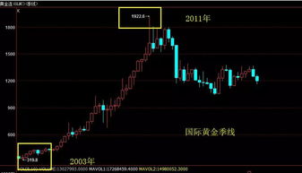 股票昨天下跌今天可以买点了不？