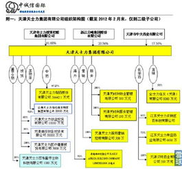 天津中新药业和天士力哪个好?