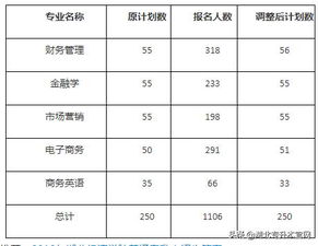 湖北经济学院招生？2022年湖北经济学院招生章程