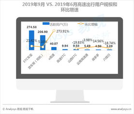 高驰能绑定Keep吗