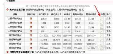 工商银行贵金属挂单价格与触发价格的区别