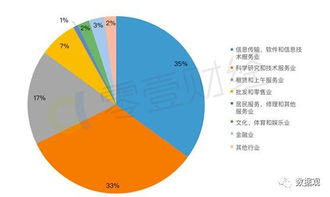 区块链公司能涨到多少,国内最好的区块链公司