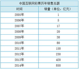 怎样从体育彩票上看出彩票站每一期的销量