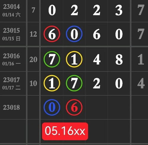 排列五 新年最后一天规律数字走势