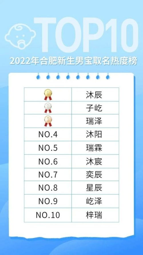 一地公布新生儿 爆款 名字 这几个字最火,你家娃名上榜了吗