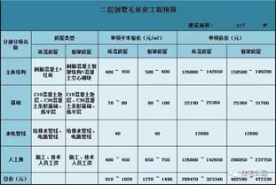 装修工程技术经济指标