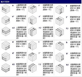 三阶魔方公式F2L,给我写下 