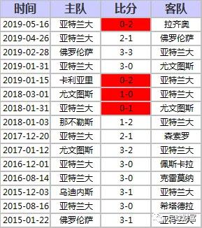 2024年6月22日星期六欧洲杯波兰vs奥地利大小球盘路分析？  第6张