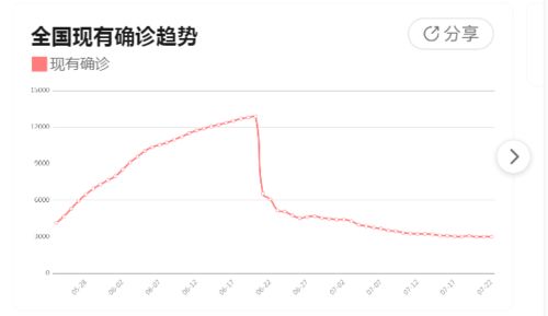 江西安徽疫情最新数据消息（江西疫情最新消息2020年1月28日） 第1张