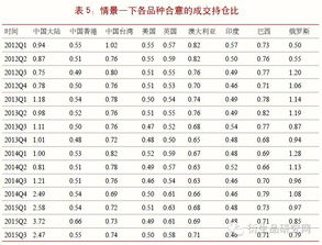 沪深300股指期货如交易有过夜帐目为什么对不清