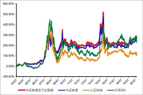 请问有没有可转债ETF？