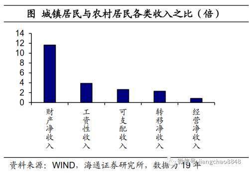 双循环 如何循环起来 从 出不去 与 进不来 谈起