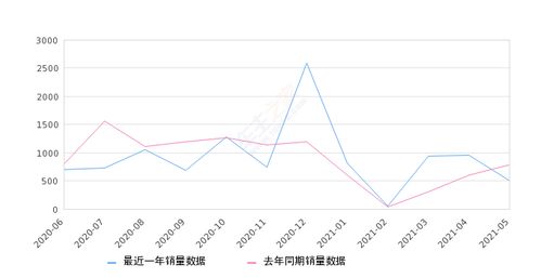 2021年4月汽车销量