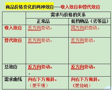 娃哈哈属于，完全竞争市场，垄断竞争市场，垄断市场，寡头市场？