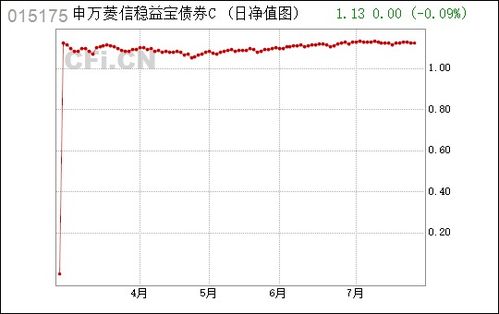 申万菱信新经济