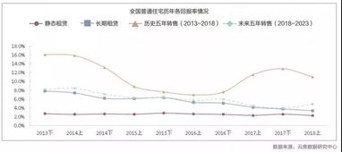 房地产投资回报率多少合适?