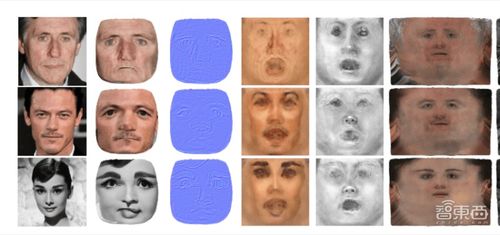 造 个自己去开会 最牛3D人脸建模系统,输入一张照片就行