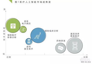 甘肃医疗智能外呼系统推荐（甘肃外呼软件）