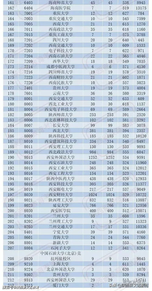 西安最好5个二本大学