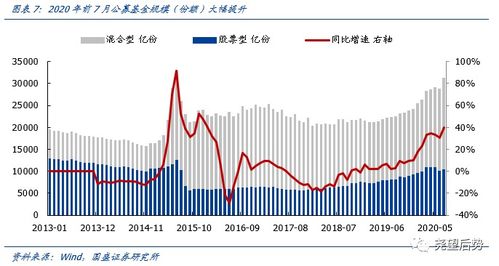 新发行的基金封闭期内净值有变动我们可以看到吗？