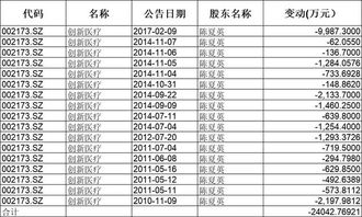 收购一家公司后，合并报表从什么时候算起