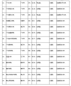 广东最好的10所大学排名(广东的大学排行榜)