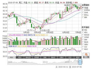 光讯科技002281会怎么走?