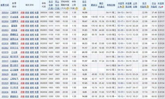 中签率低于0.015%的新股有几只