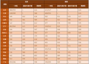 2019年湖南大学GMAT考试时间,gmat几月份考试