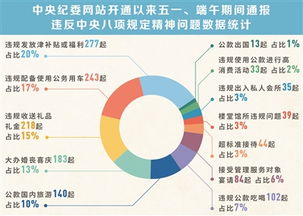 核心期刊查重案例分析