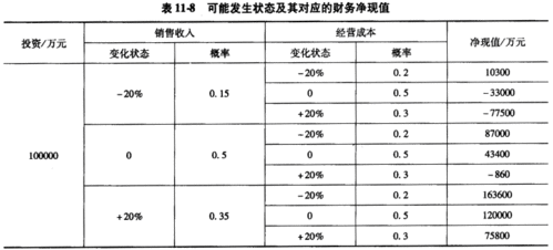 如何计算财务净现值？