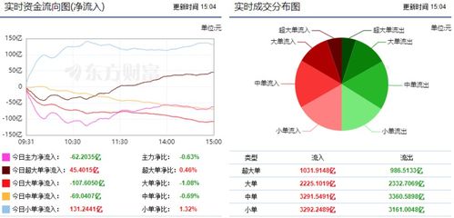 资金流向